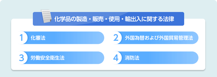 化学品の製造、販売、使用、輸出入に関する法律 1. 化審法 2. 外国為替および外国貿易管理法 3. 労働安全衛生法 4. 消防法