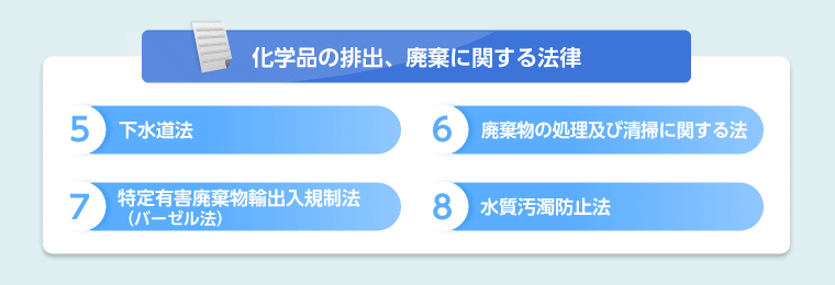 5. 下水道法 6. 廃棄物の処理及び清掃に関する法 7. 特定有害廃棄物輸出入規制法（バーゼル法） 8. 水質汚濁防止法 9. 悪臭防止法 10. 大気汚染防止法 11. オゾン層保護法 12. 化学物質管理促進法（PRTR法）