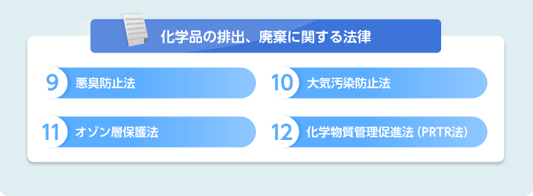 13. 道路法 14. 港則法 15. 船舶安全法 16. 航空法