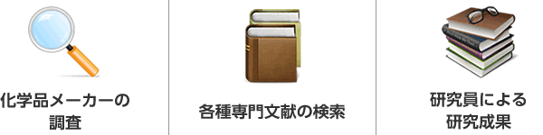 化学品メーカーの調査、各種専門文献の検索、研究員による研究成果