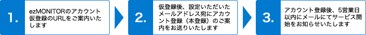 1.ezMONITORのアカウント仮登録のURLをご案内いたします 2.仮登録後、設定いただいたメールアドレス宛にアカウント登録（本登録）のご案内をお送りいたします 3.アカウント登録後、5営業日以内にメールにてサービス開始をお知らせいたします