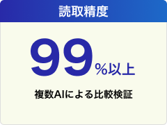 読取精度99%以上 複数AIによる比較検証