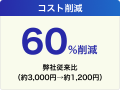 コスト削減60%削減 弊社従来比
(約3,000円→約1,200円)